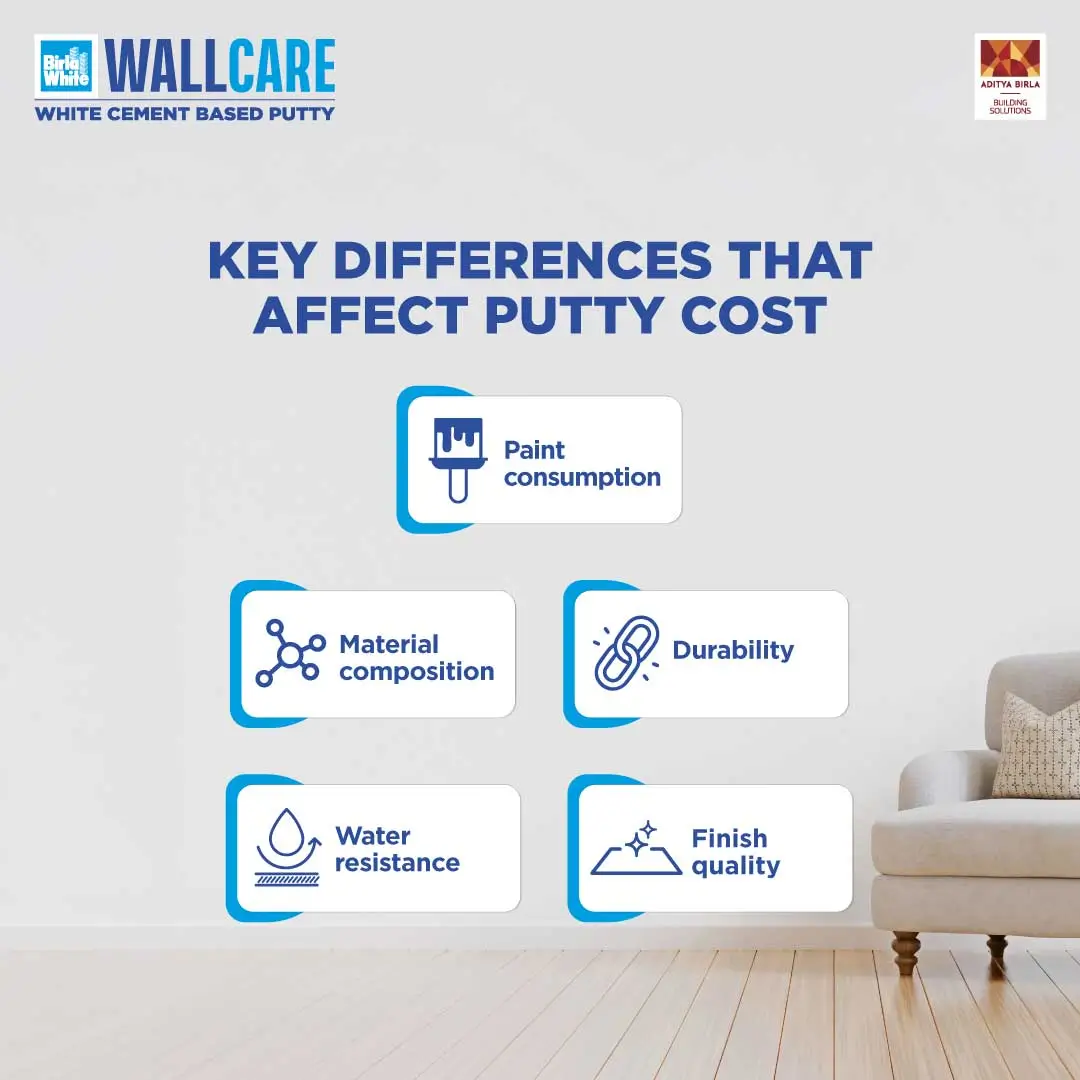 Key Differences That Affect Putty Cost .webp