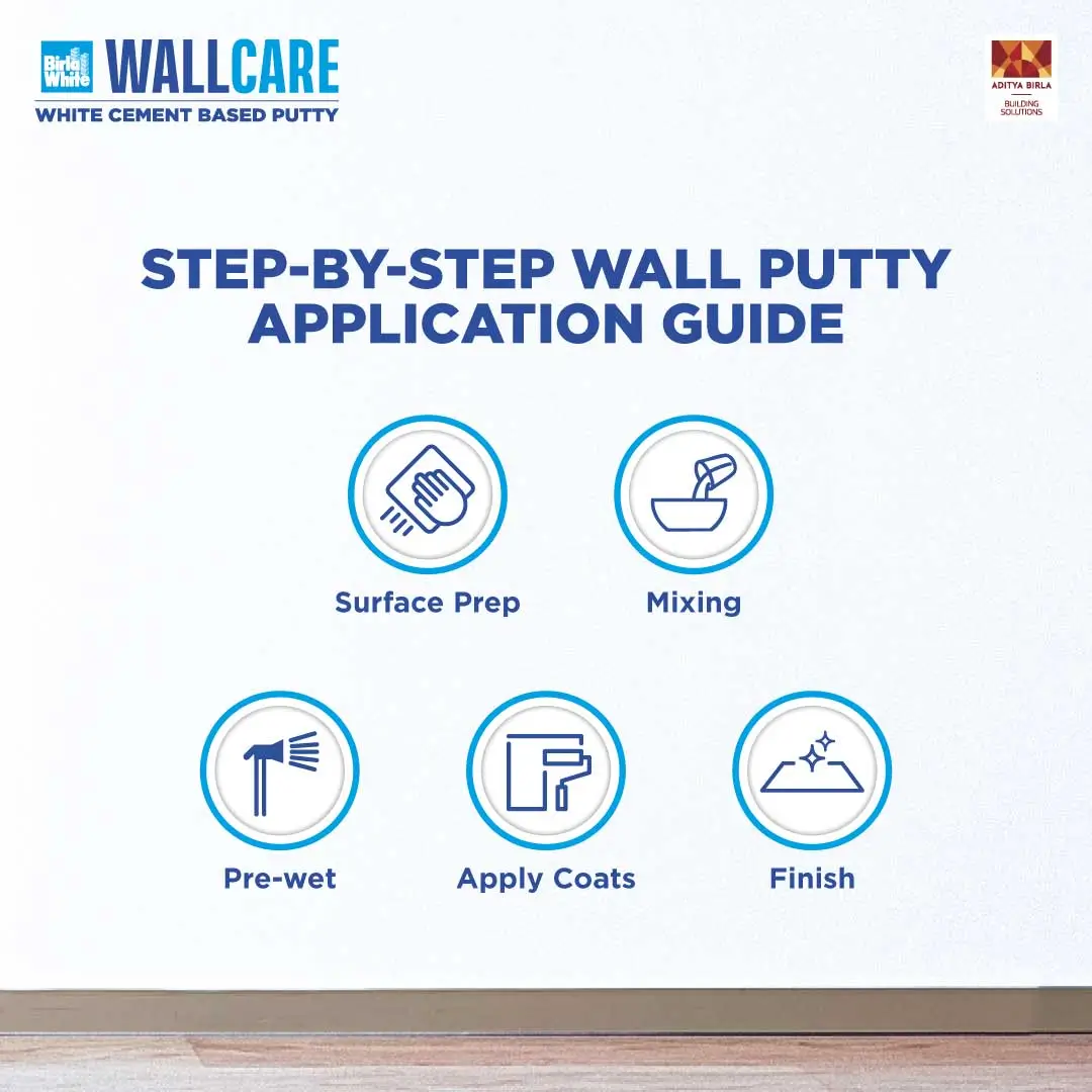 Step BY Step Wall Putty Application Guide.webp