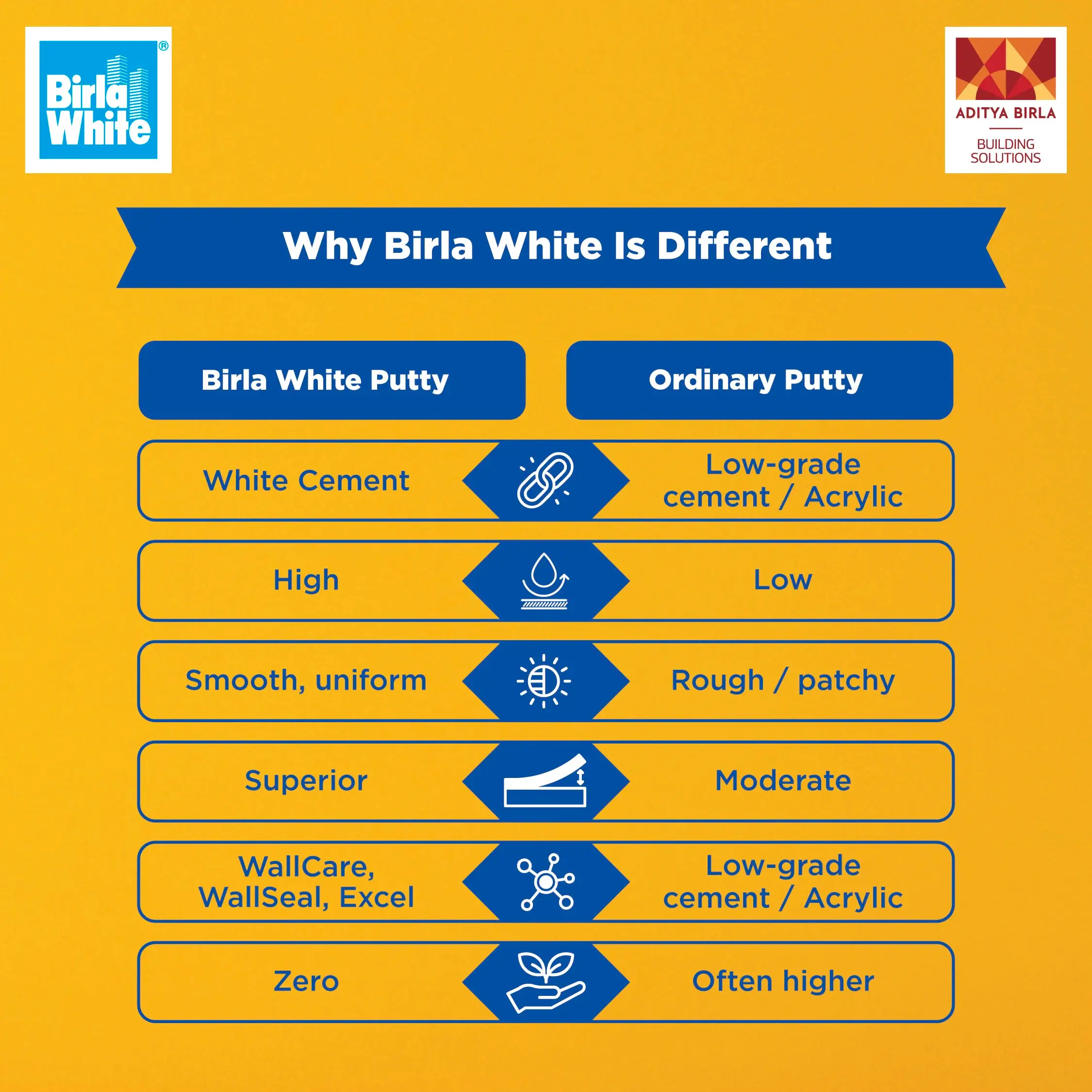 Birla White Putty vs Ordinary Putty Key Differences & Benefits.webp