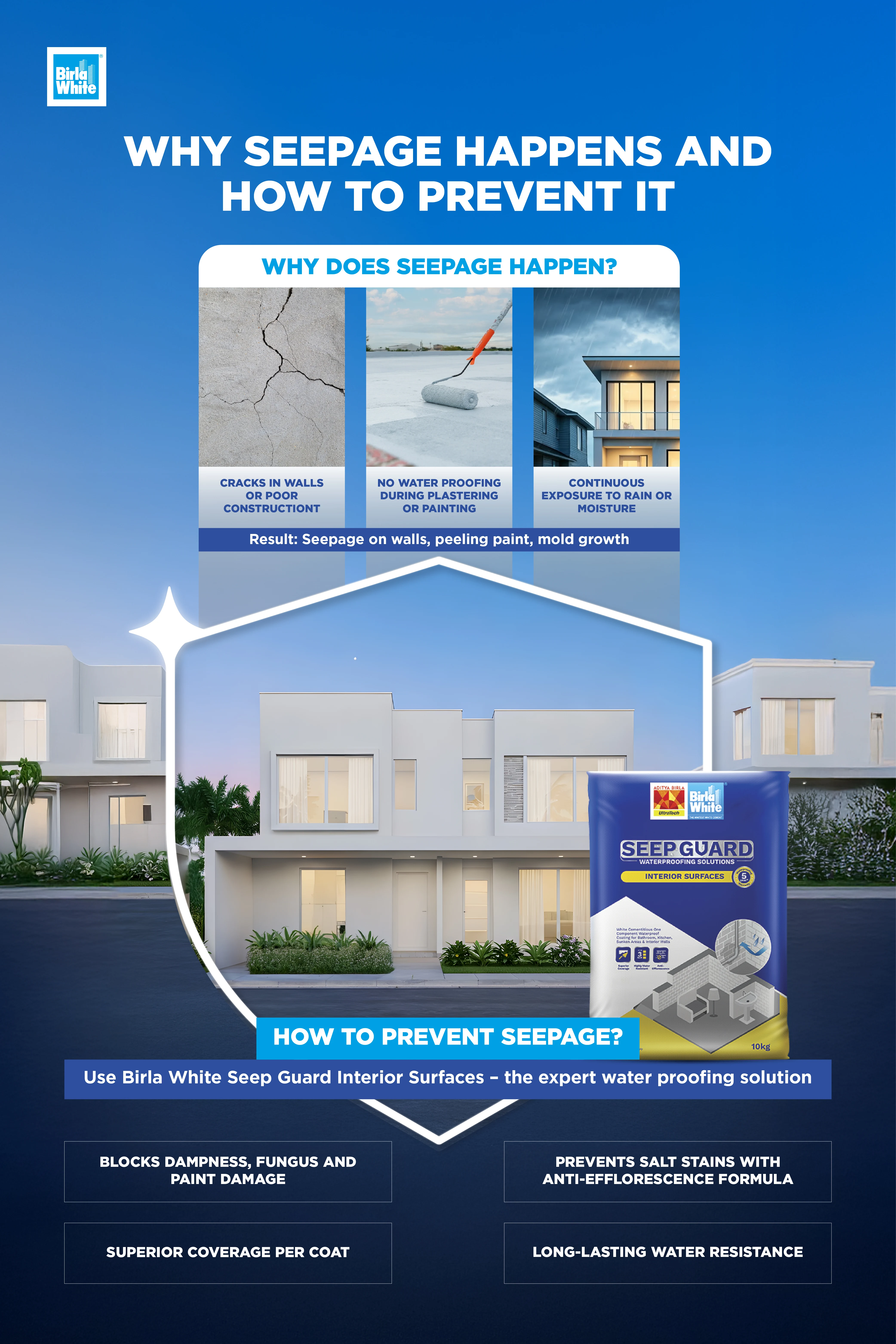 Birla White Seep Guard waterproofing.webp