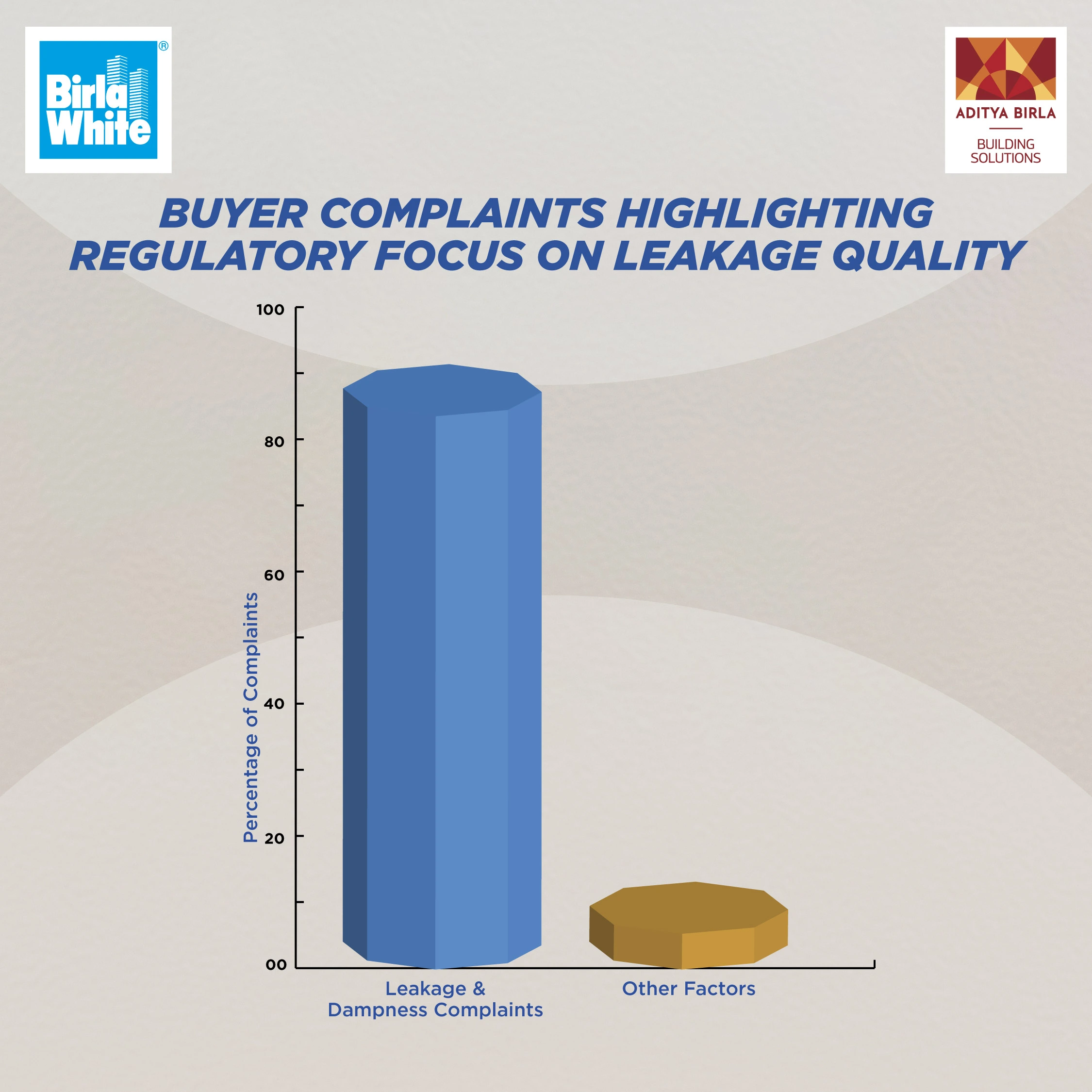 Buyer Complaints High Regulatory Focus on Leakage Quality.webp
