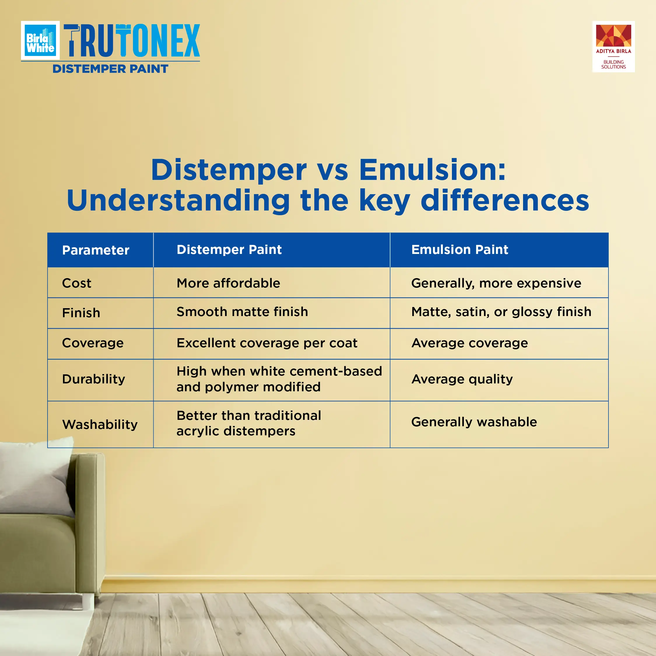 Distemper vs Emulsion- Understanding the Key Differences.webp