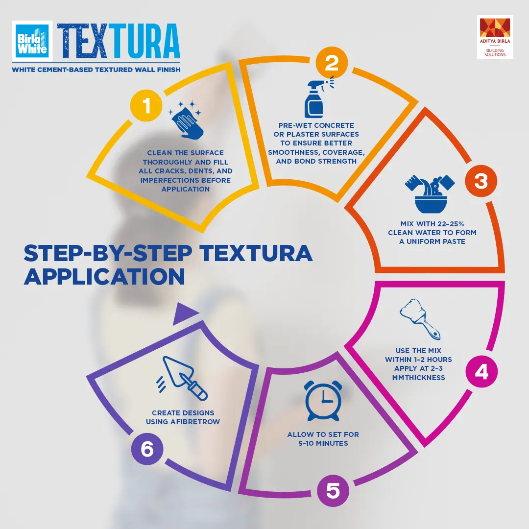 Give your walls a unique, stylish look without using 