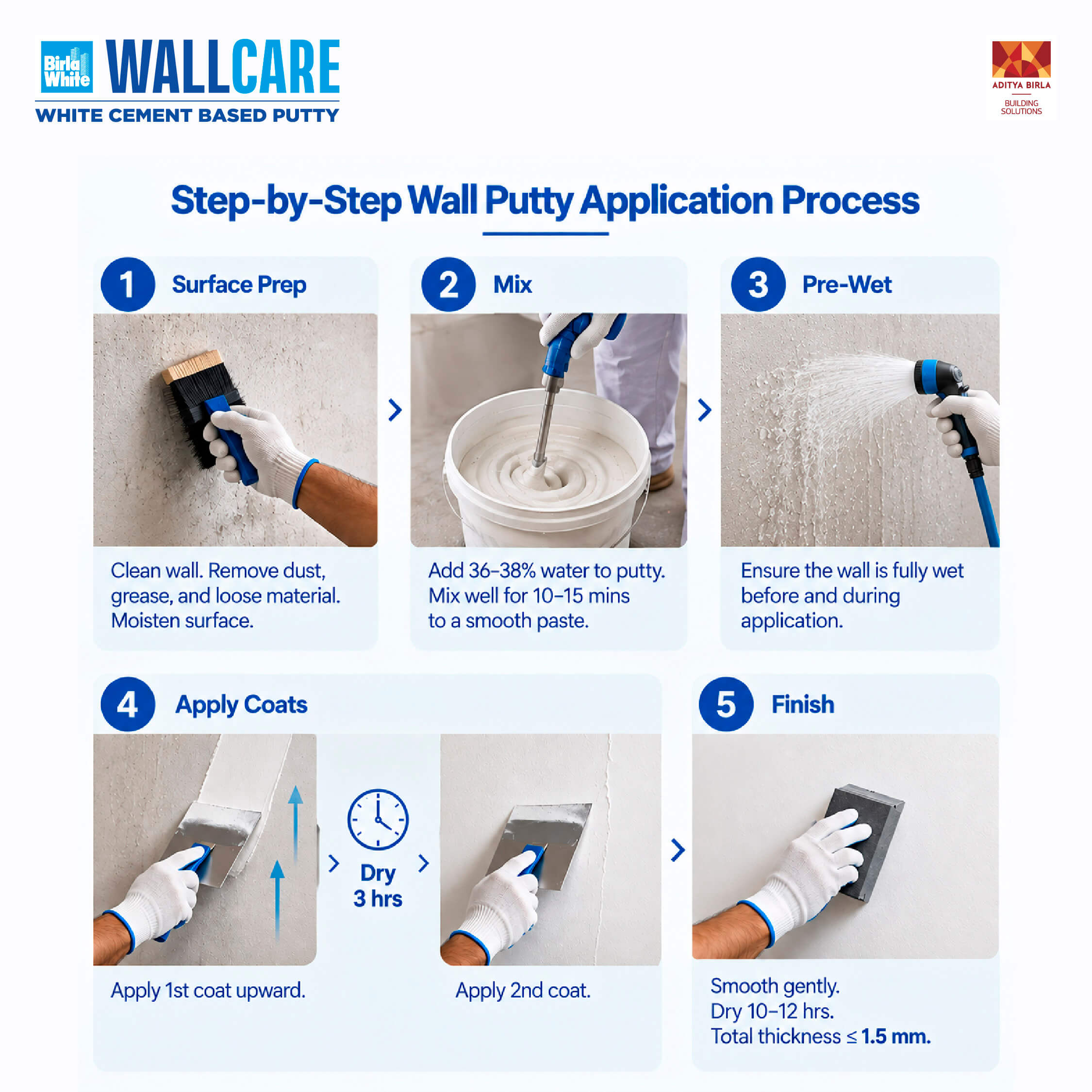 Onsite _Internal_1 Step-by-Step Wall Putty Application Process (1).jpg