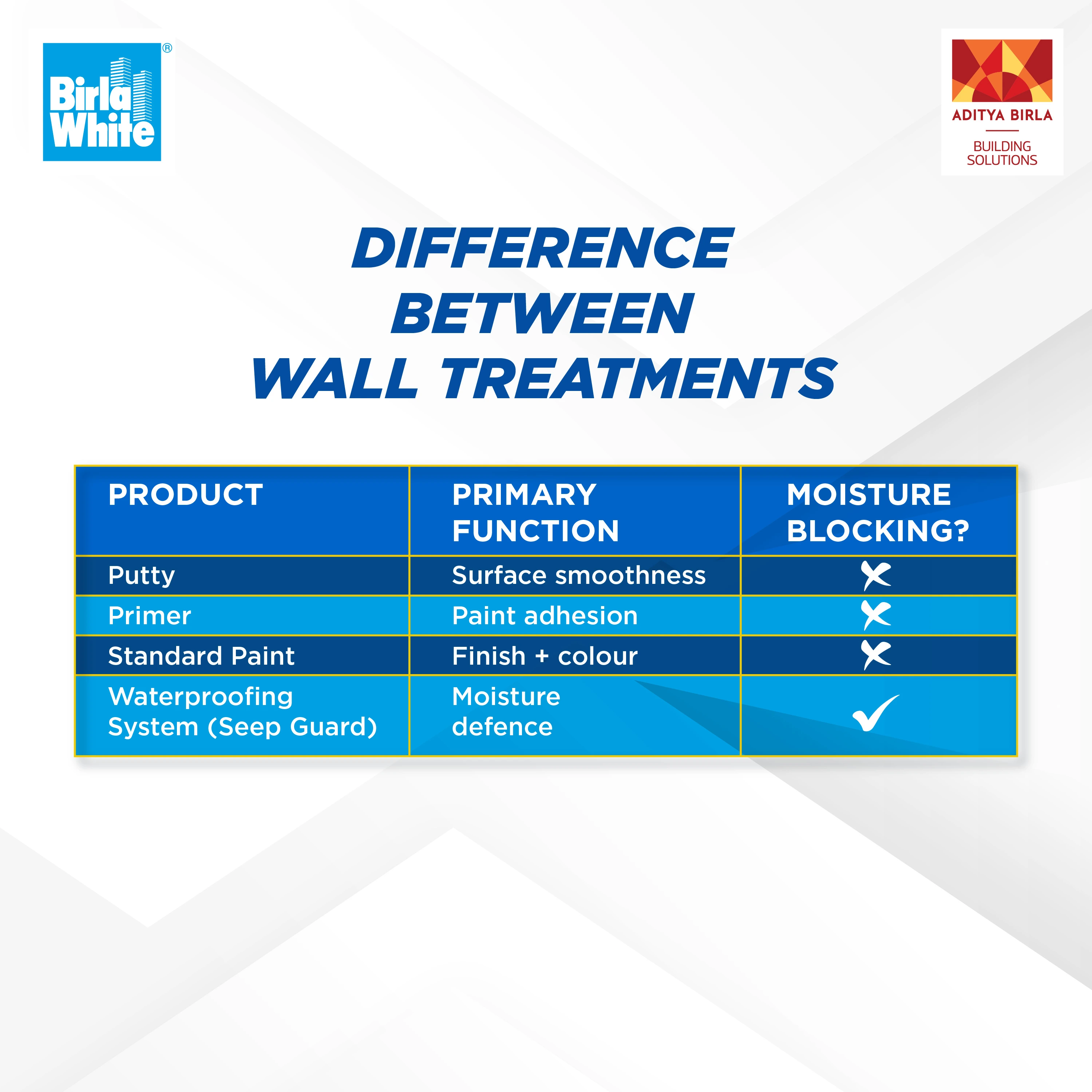 Understanding the Difference Between Wall Treatments and Moisture Blocking.webp