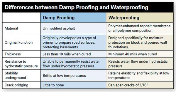 the-difference-between-waterproofing-and-damp-proofing-2.jpg